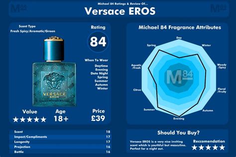 eros versace descripcion|versace eros chart.